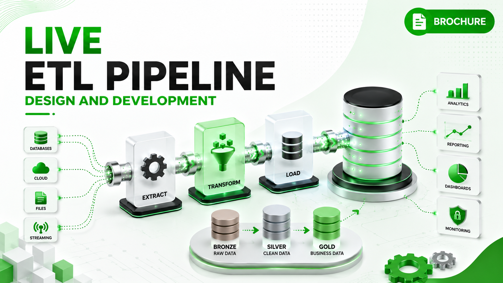 Live ETL Designing & Development Framework