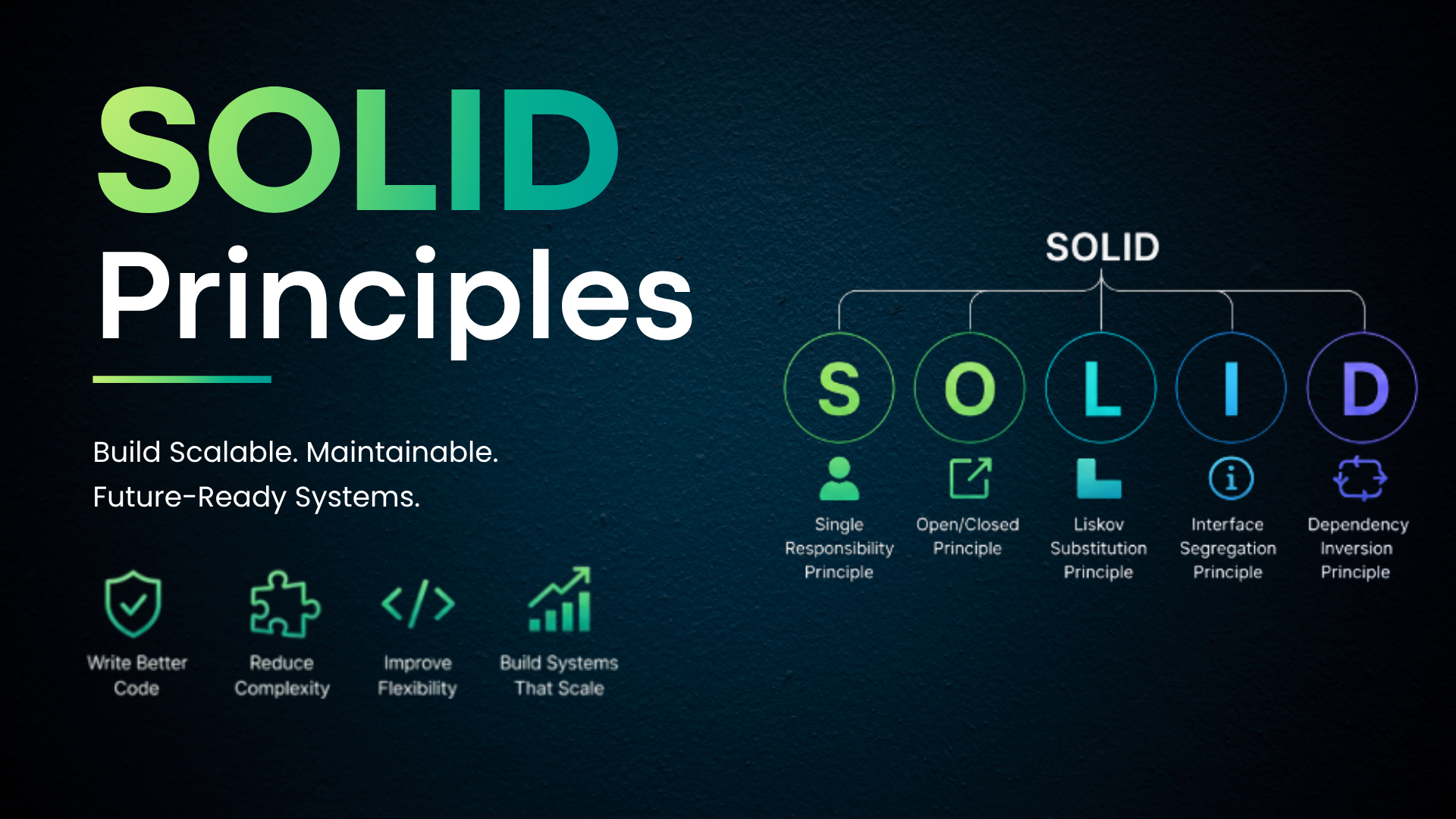 SOLID Principles