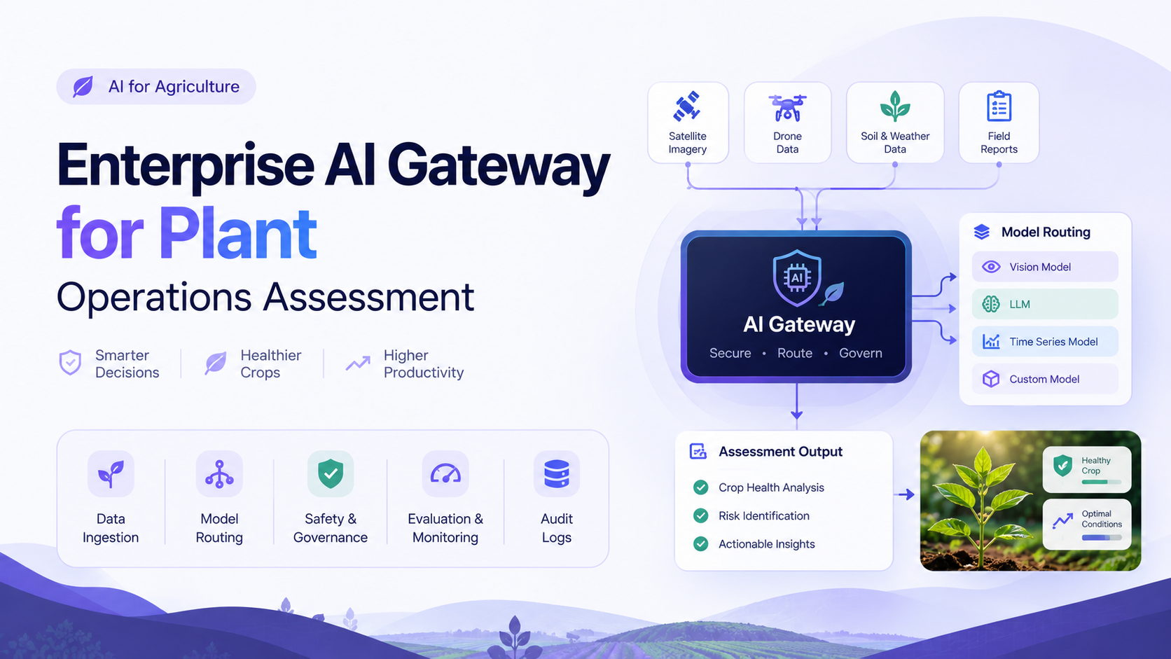 Enterprise AI Gateway for Plant Operations Assessment