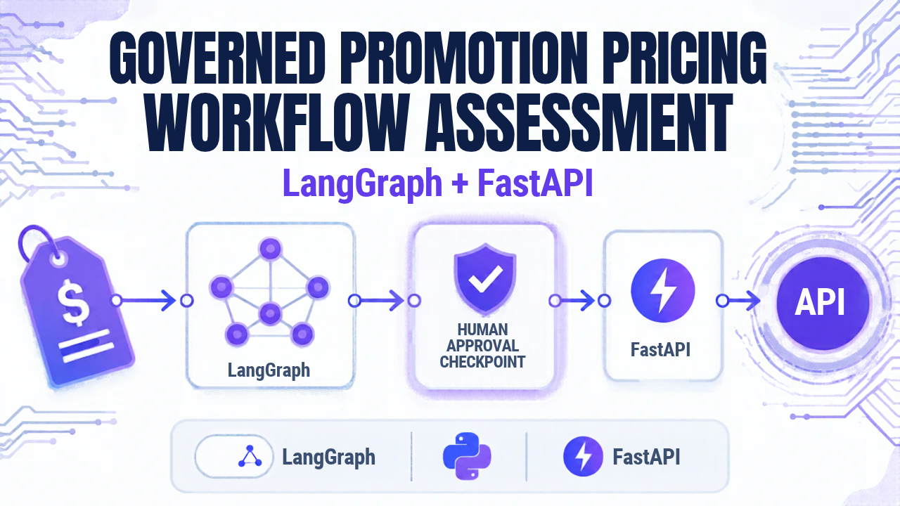 Governed Promotion Pricing Workflow Assessment