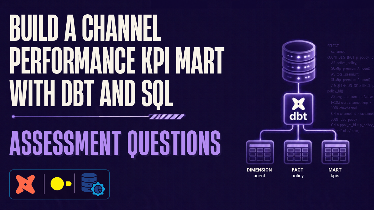 Channel Performance KPI Mart with dbt and SQL Assessment