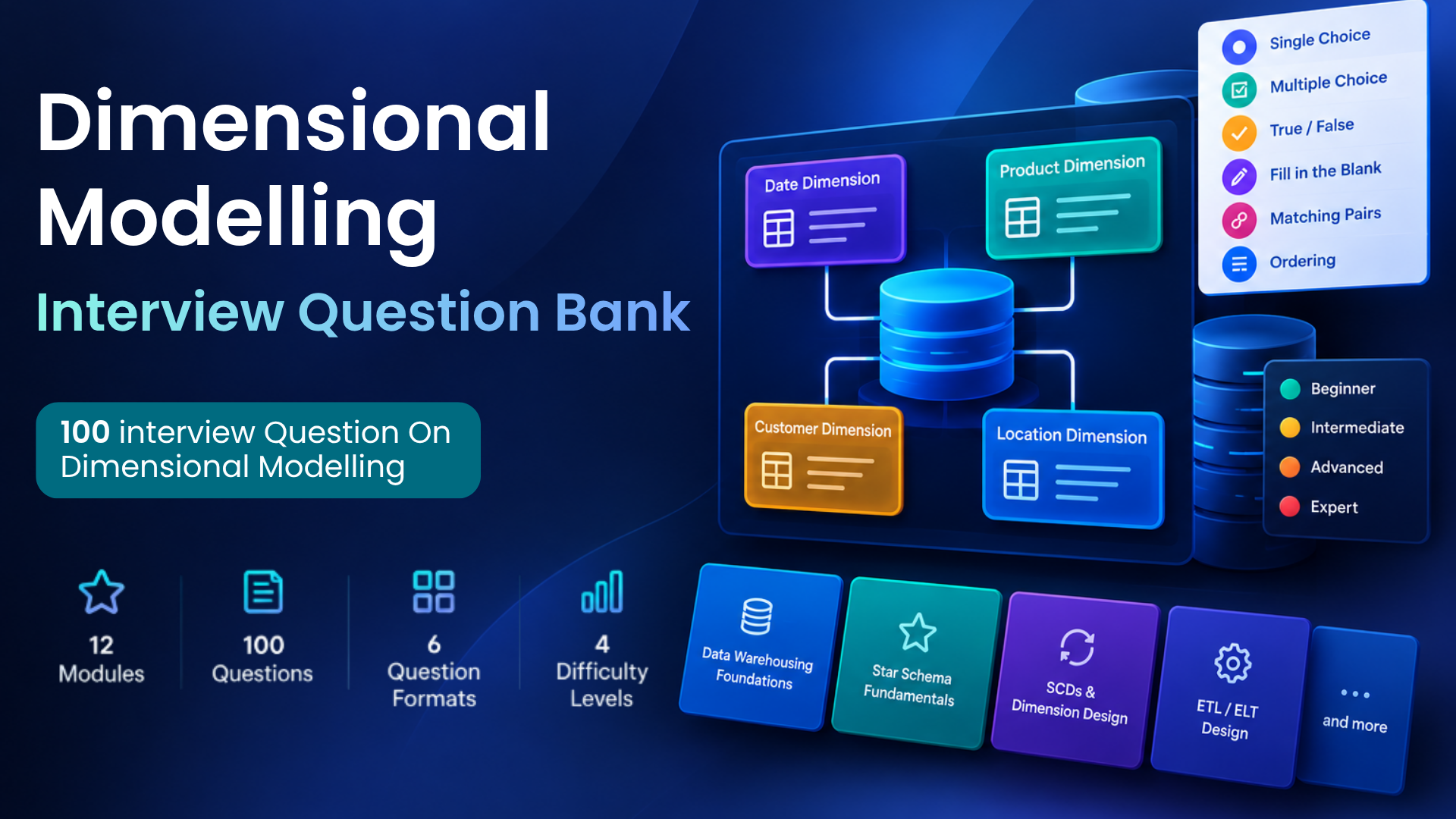 Dimensional Modelling Interview Question Bank