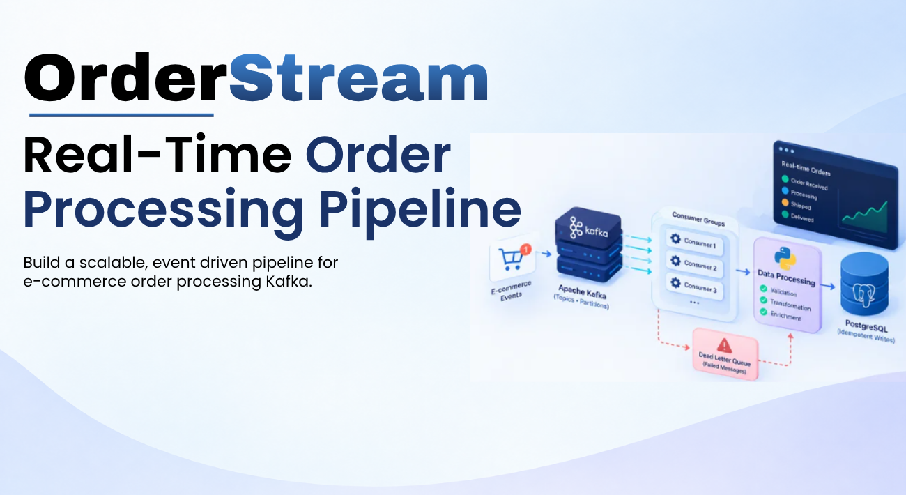 OrderStream — Real-Time Order Processing Pipeline