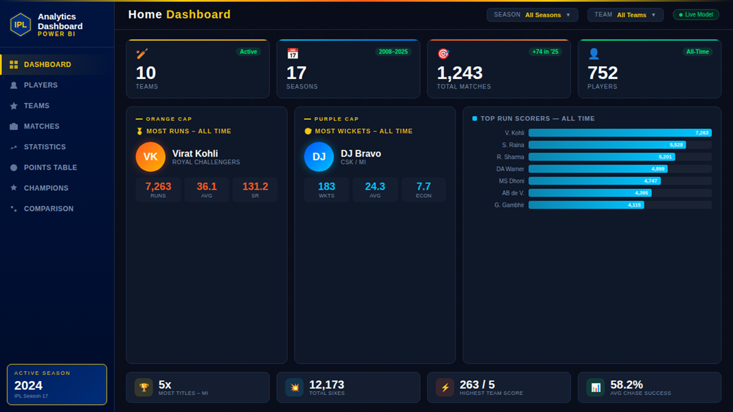 Page 1: Home Dashboard