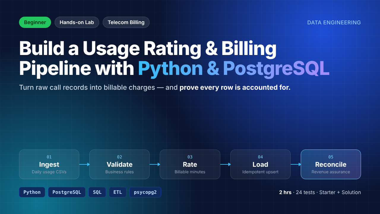 Build a Usage Rating and Billing Pipeline with Python and PostgreSQL