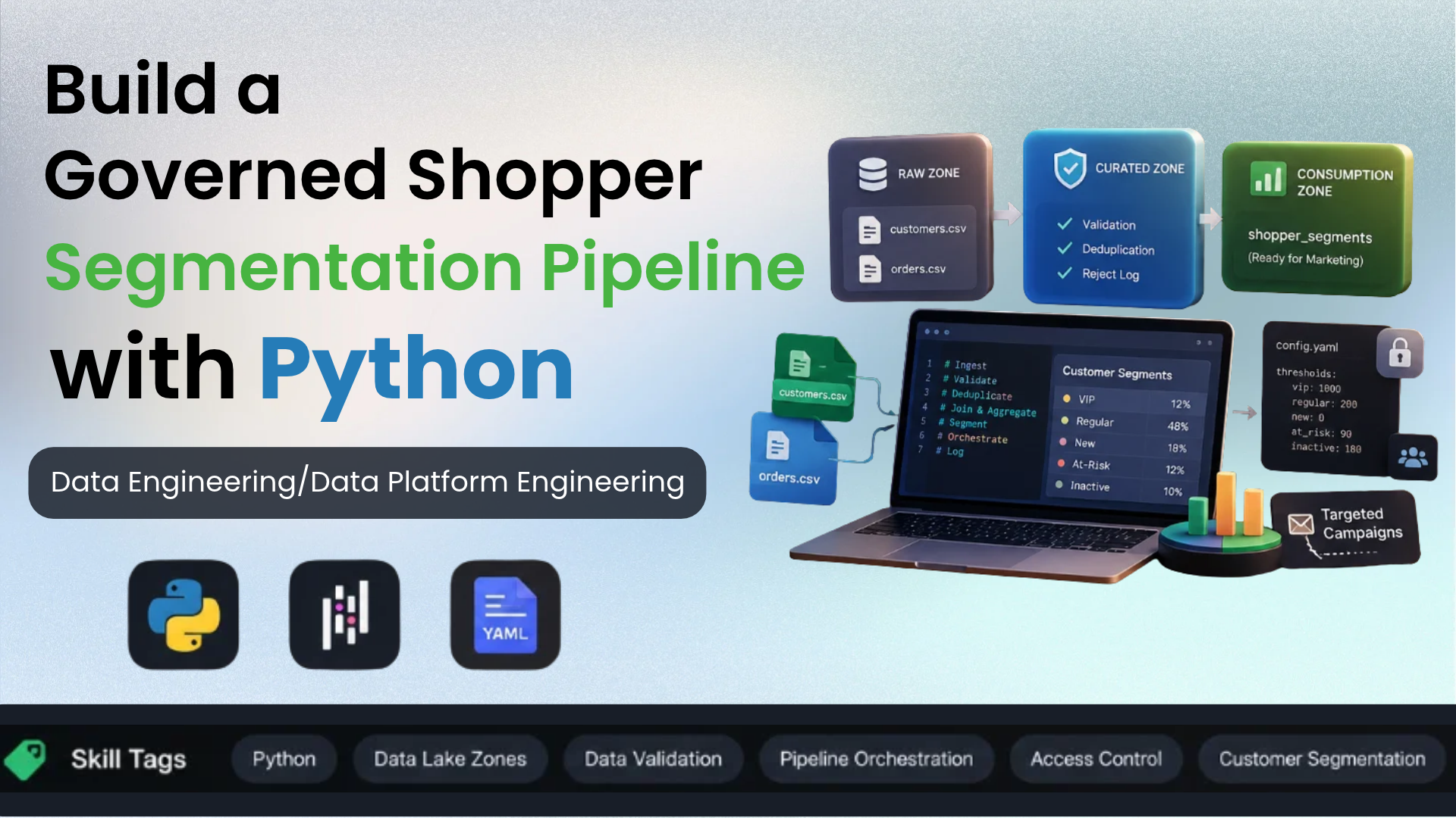 Build a Governed Shopper Segmentation Pipeline with Python