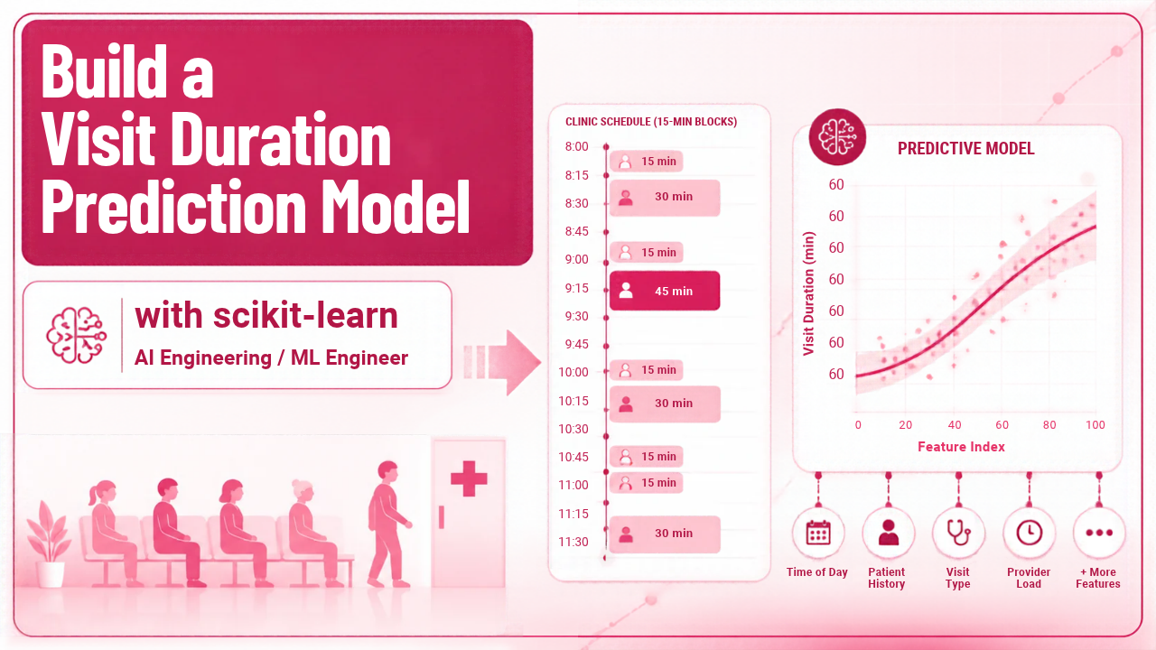 Build a Visit Duration Prediction Model with scikit learn